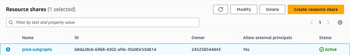 AWS VPC resource share page